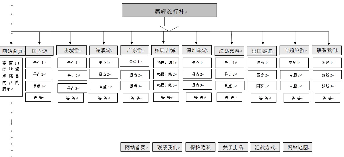 数字旅程，智绘未来——广州康辉旅行社与方维网络的数字化转型实践